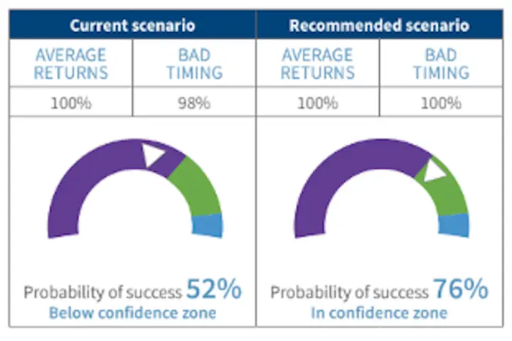 ATS Financial Planning Graphic Image